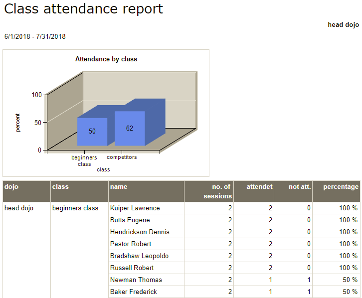 Software For Martial Art School Management And Attendance Tracking